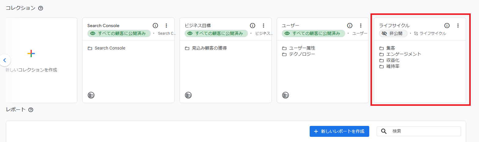 GA4ライフサイクル表示設定